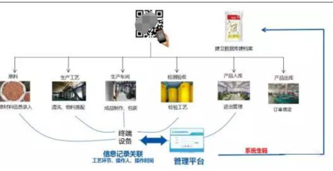 基于二維碼商品跟蹤系統(tǒng)的用戶畫像構(gòu)建與精準(zhǔn)營(yíng)銷方案