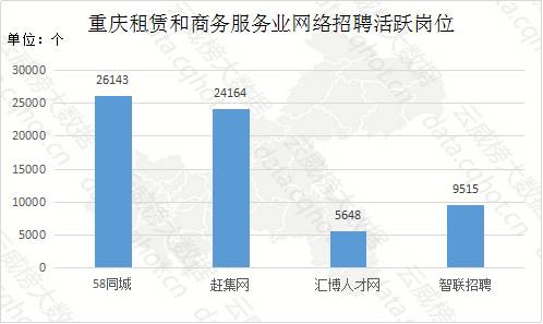 重慶互聯網租賃與商務服務業大數據監測分析報告（第320期）——互聯網數據服務專題